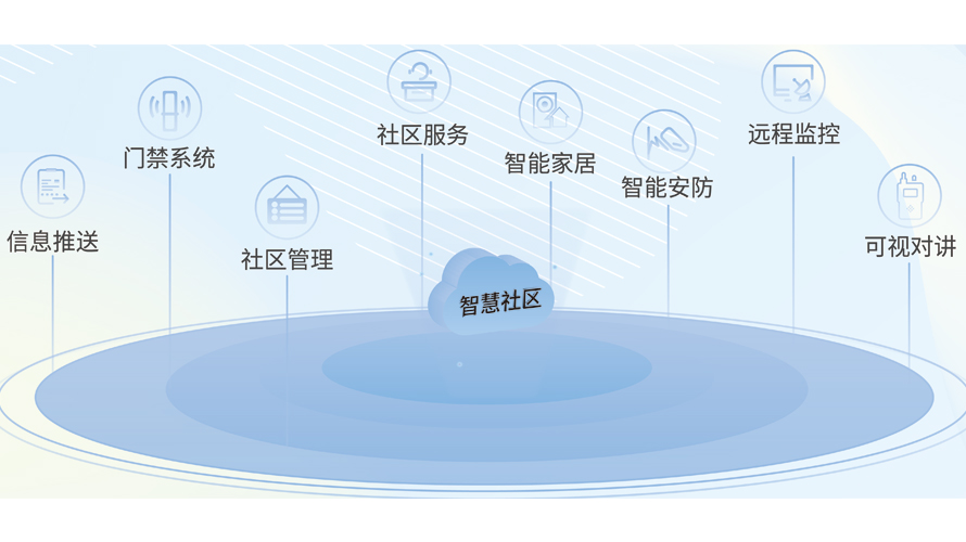 智慧社区平台(图1)