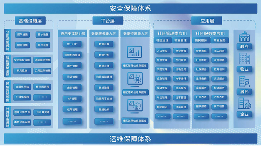 智慧社区平台(图5)