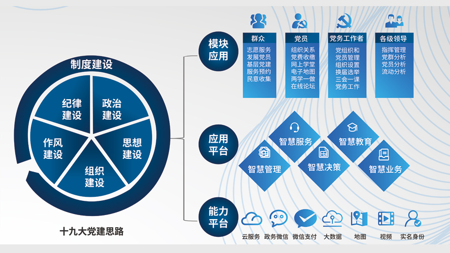 智慧政务平台(图3)