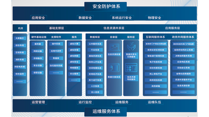 智慧政务平台(图5)