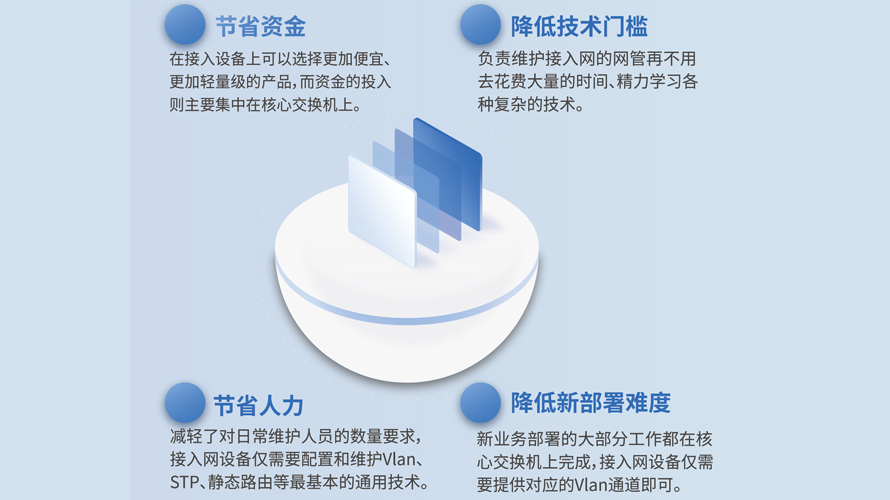 智慧园区平台(图1)