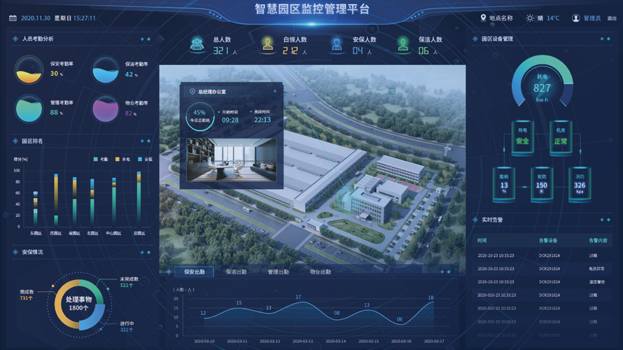 智慧园区平台(图3)