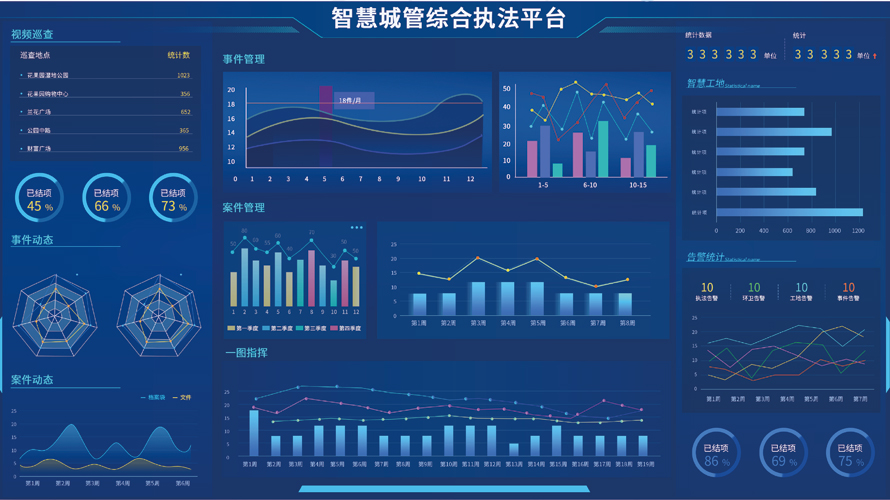 智慧城管平台(图2)