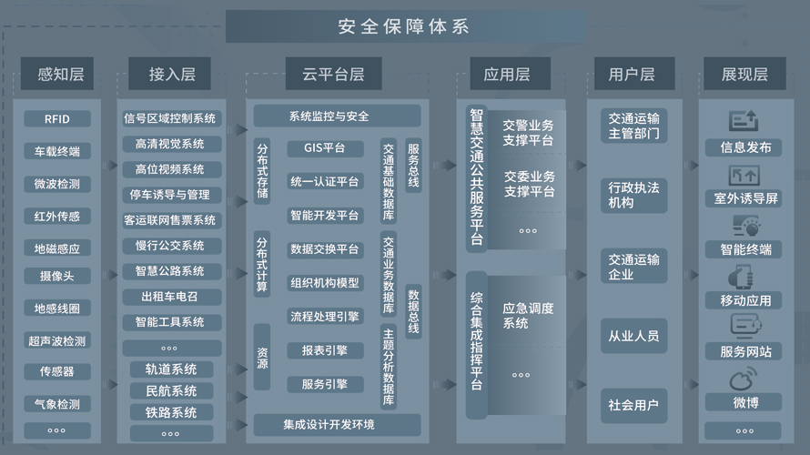 智慧交通平台(图3)