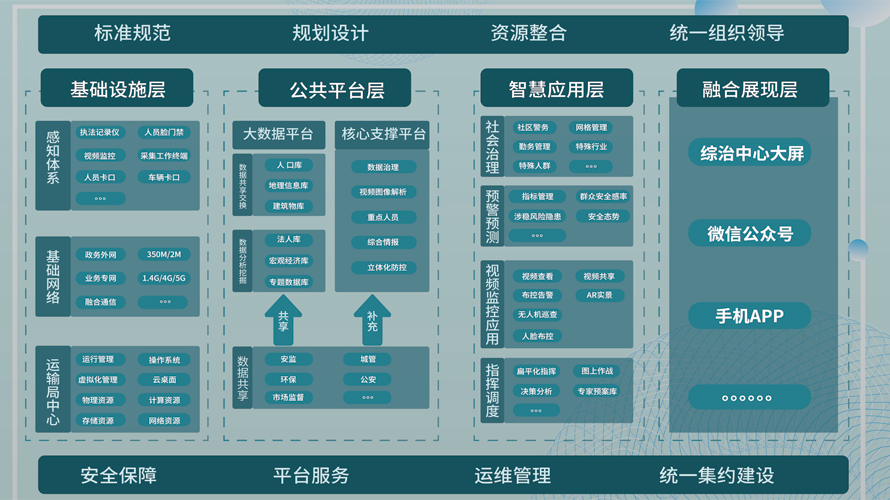 社会治安综合治理平台(图2)