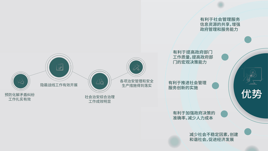 社会治安综合治理平台(图1)