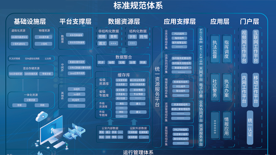 智慧警务平台(图3)